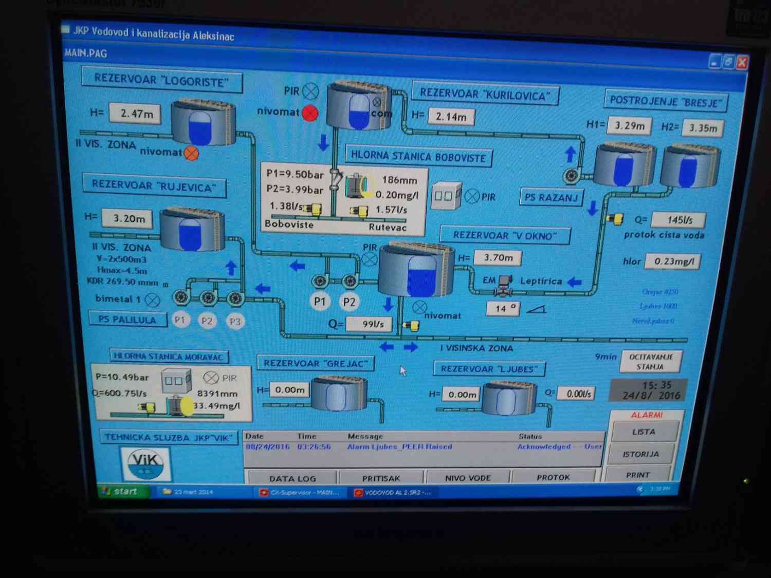 SCADA screen showing pumping station alarms